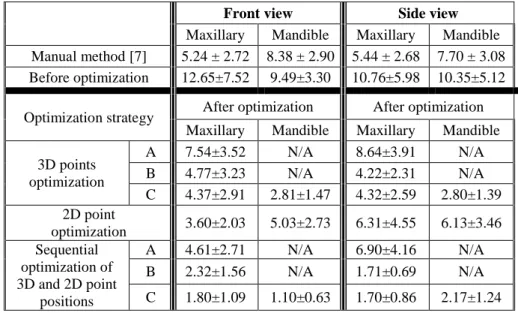 Table 2.Reprojection errors before and after optimization depending on the applied method