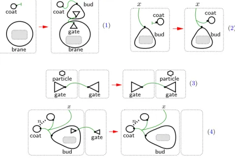 Fig. 2. Reactive System.