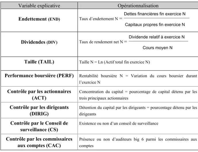 Tableau 3 : Opérationnalisation des variables explicatives de la gestion des résultats 