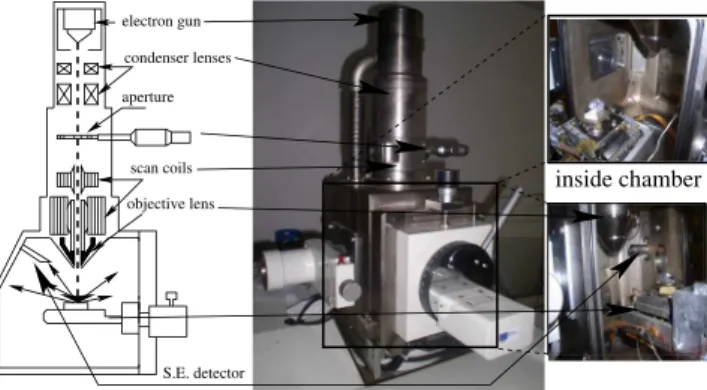 Fig. 7 The JSM 820 SEM manufactured by JEOL.