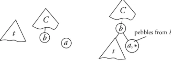 Fig. 1. The left-composed context Compose(C, a, R, t, ∗).