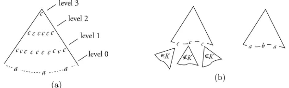 Fig. 2. Illustration of (a) a leveled tree, (b) a leveled tree and its folding.
