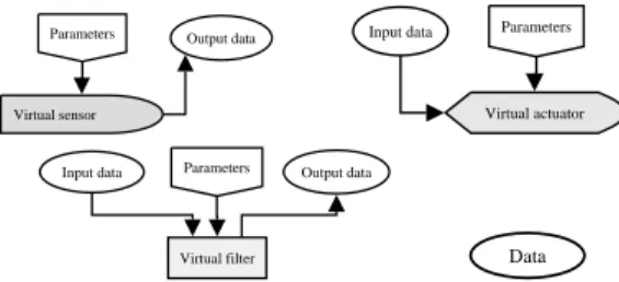 Fig. 3. Basic components of the FBA architecture.