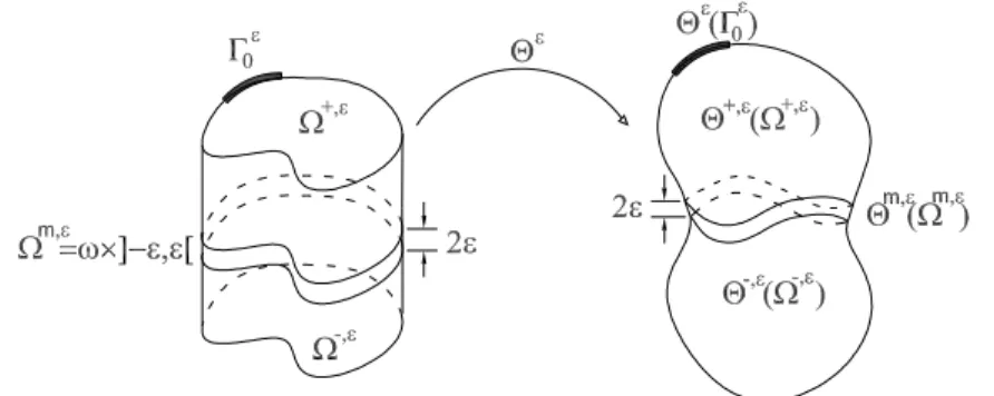 Fig. 1 Initial and reference conguration of the assembly