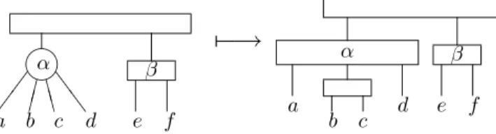 Figure 5: The PQ-tree built from the graph G 1 (D 1 ) and its transformation at Step 2