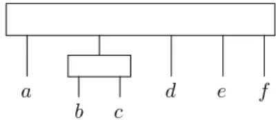 Figure 11: The PQ-tree for the dissimilarity D 1 after Step 3