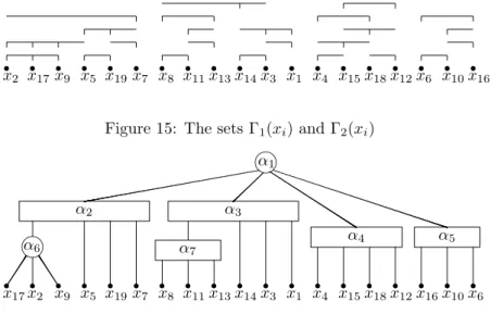 Figure 15: The sets Γ 1 (x i ) and Γ 2 (x i )