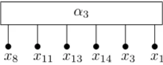 Figure 20: The dissimilarity D| S ′