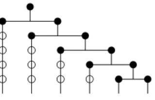 Figure 8: A dendrogram with n leaves, 2n − 1 classes and n(n + 1)/2 k-classes following: