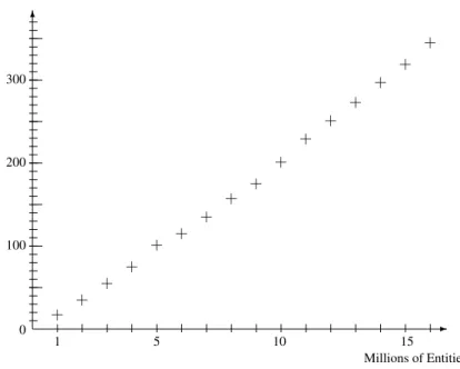 Figure 9: Time needed to treat large entity sets