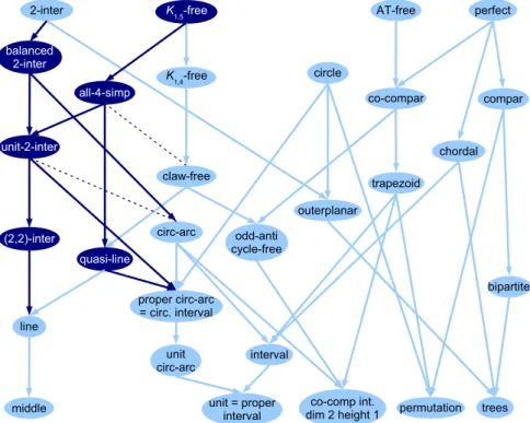 Figure 3: The omplete bipartite graph K