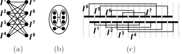 Figure 4: The graph K