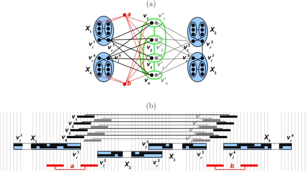 Figure 7: The graph K 0