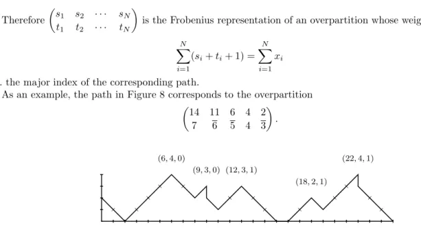 Figure 8. Illustration of the correspondence between paths and successive ranks. The values of x, y and u are given for each peak.