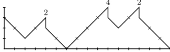 Figure 11. Effect of the volcanic uplift on the path from Figure 10.