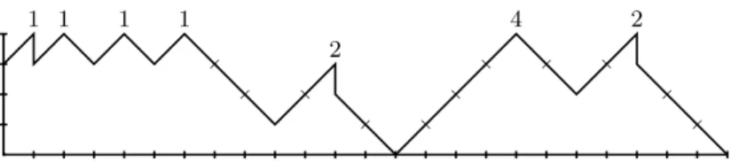 Figure 13. Effect of transforming some NES peaks into NESE peaks in the path from Figure 12