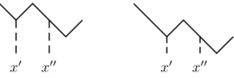 Figure 16. Case where the relative height of p is not modified.