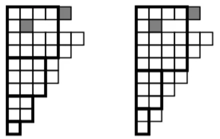 Figure 4. Successive Durfee squares and successive Durfee rectangles of (6, 5, 5, 4, 4, 3, 2, 2, 2, 1).