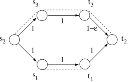 Fig. 1. Hexagon network topology: the 3 players must connect their source-destination nodes (s i , t i )