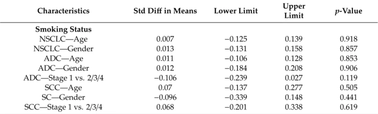 Table 2. Cont.