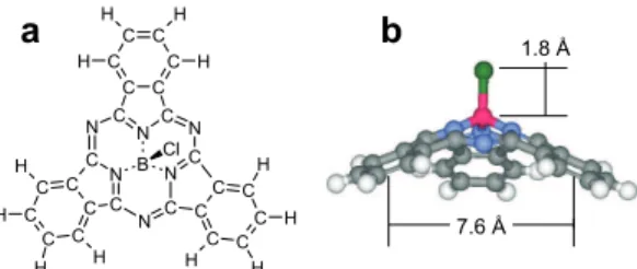 Figure 1: SubPc molecule: (a) Schematic top view of the chemical structure;