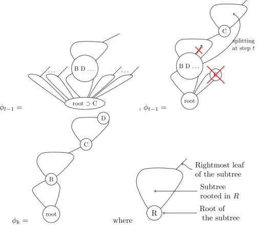 Figure 9: From top to bottom and left to right, φ l−1 , φ t−1 , φ k in the proof of Lemma 55 and legend of the drawings.