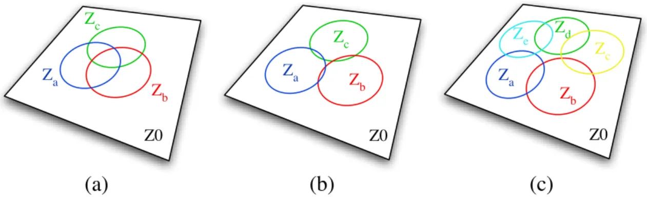 Figure 3.26. Exemples de configurations de type « Chaˆıne ferm´ ee »