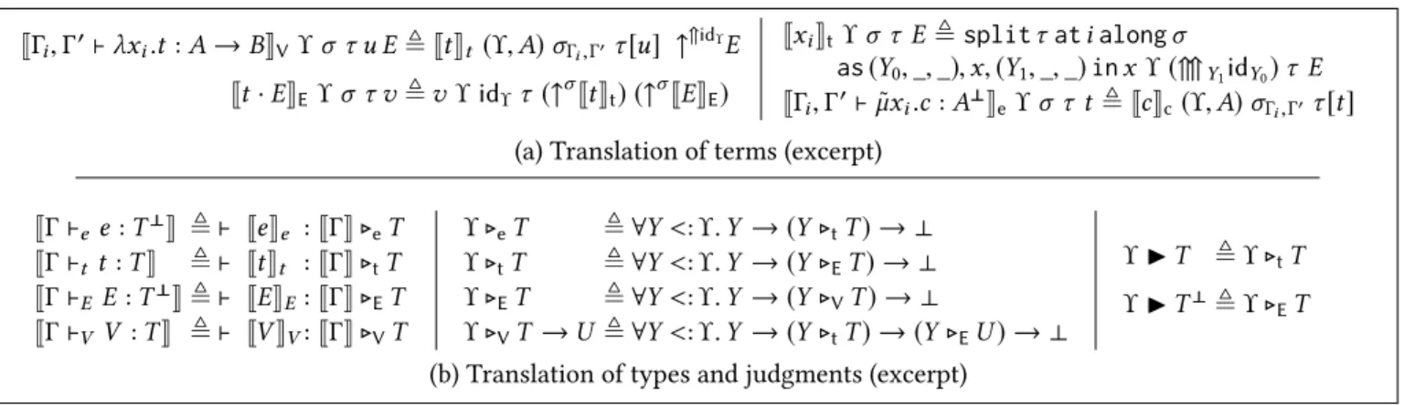 Figure 10. Call-by-name continuation-and-environment-passing style translation (excerpt) As for the translation of types and judgments, we hope