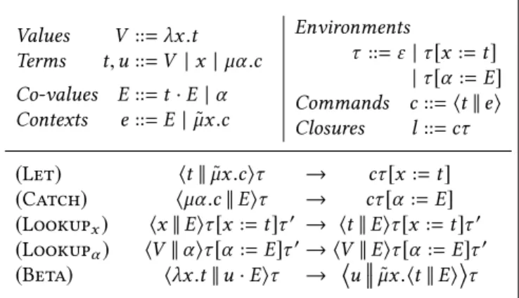 Figure 3. By-name ¯ λµ µ-calculus with global environments ˜