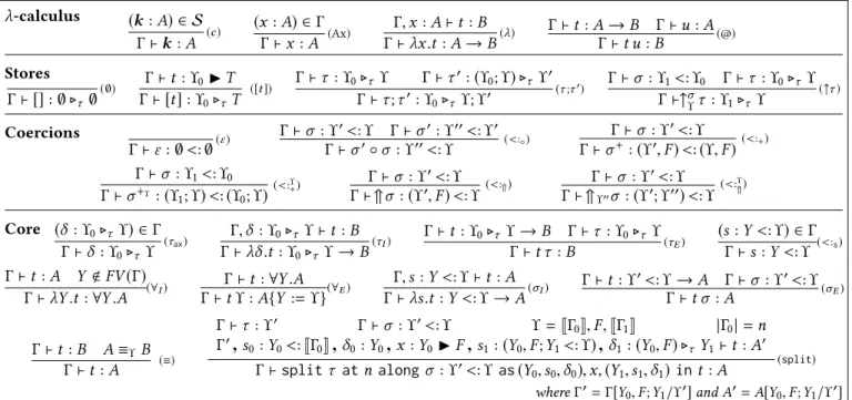 Figure 6. F ϒ : Type system will introduce afterwards will rely on a target calculus 