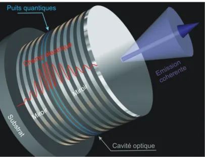 Figure 1.6 | A sketch of a typical microcavity (from private communication with Dr. Dmitry Sol- Sol-nyshkov)
