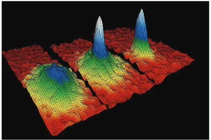 Figure 1.8 | Distribution of particles in the momentum space. Temperatures are 400 nK, 200 nK, and 50nK (from left to right)[5]