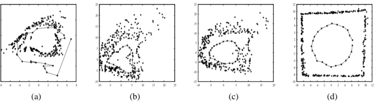 Figure 6: Post-processing with bundle adjustment. After a few bundle adjustment steps (respectively 0, 2, 4,and 6) the initial reconstruction has gotten very close to the desired result.