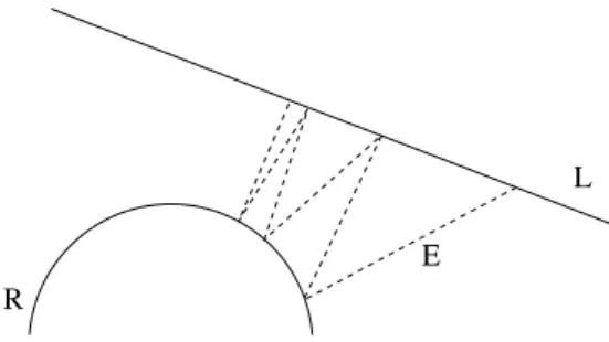 Figure 15: Geometrical interpretation: R represents the manifold of calibrated cameras assuming no error on the intrinsic parameters