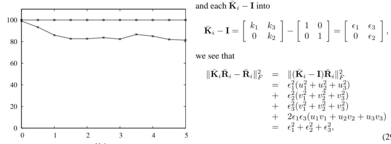 Figure 16: Validity of the conjecture in equation (27) and convergence to a fixed point