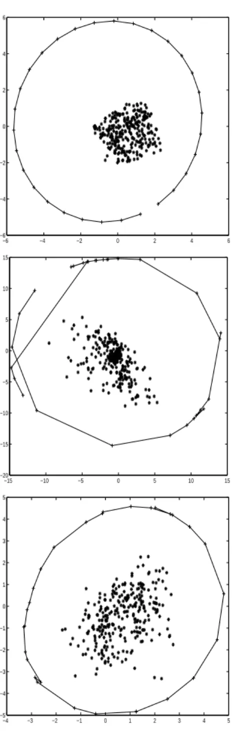 Figure 4: Reconstruction of a structure observed from within: experimental setup. The camera describes a  cir-cular trajectory and has an angular aperture of π 3 < α <