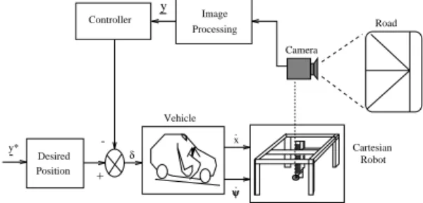 Figure 1: Overview of the experimental site These approaches were experimented with a 1/10 scale demonstrator (Figure 1)