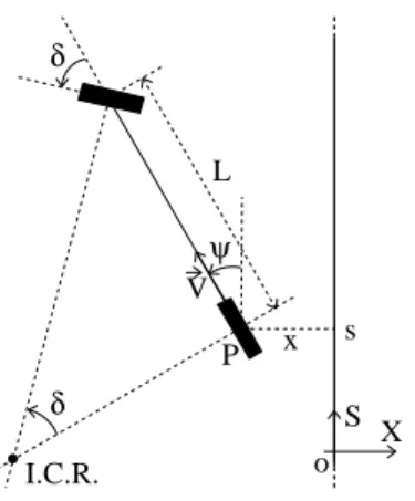 Figure 2: Bicycle model.