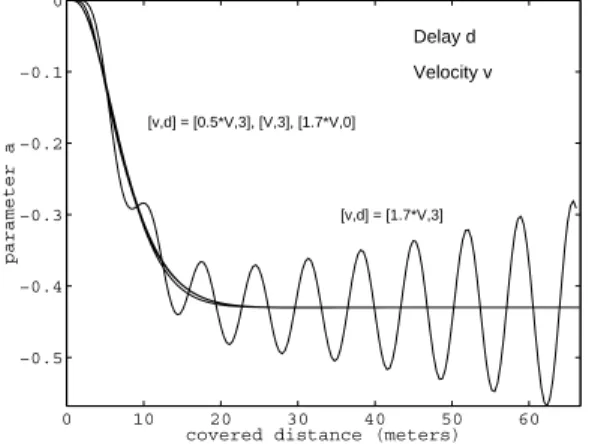 Figure 3: Inuence of the data ow latency Figure 3 illustrates the inuence of the data ow latency