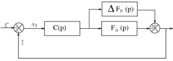 Figure 5: Servoing scheme in H 1 space We consider an additive perturbation in the frequency domain :
