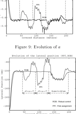 Figure 10: Evolution of x