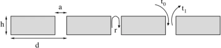 Figure 1. Geometric parameters of the slit array.