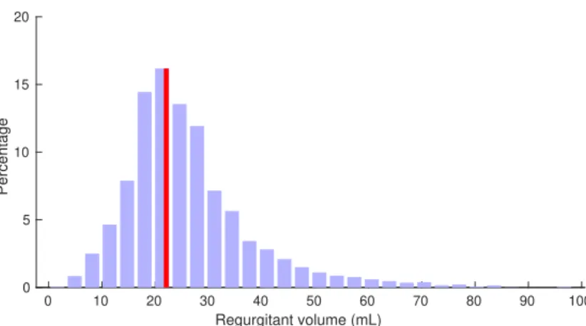 Figure 9: Case C01 T1: Aggregated histogram of all RV estimates at aliasing velocities ranging between 20 to 60 cm s −1 by increments of 10 cm s −1 