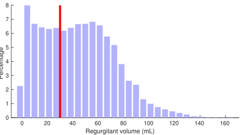 Figure 11: Case C05 T1: Aggregated histogram of all RV estimates at aliasing velocities ranging between 20 to 60 cm s −1 by increments of 10 cm s −1 