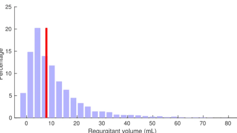 Figure 13: Case C09 T3: Aggregated histogram of all RV estimates at aliasing velocities ranging between 20 to 60 cm s −1 by increments of 10 cm s −1 .