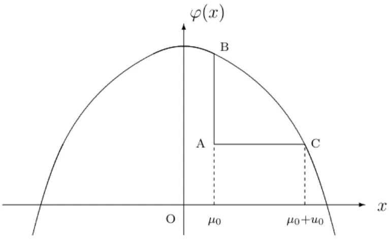 Figure 1. Graphical interpretation of Theorem 3.