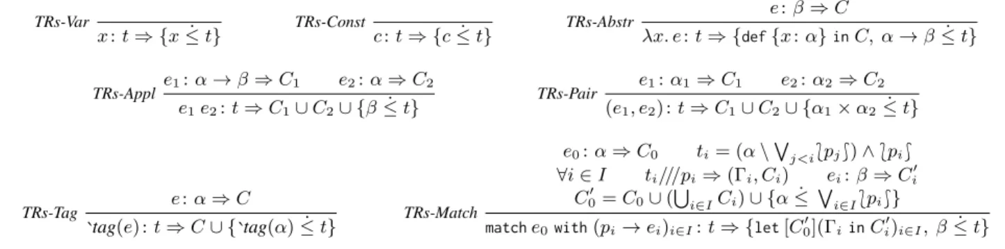 Figure 4. Constraint generation rules.
