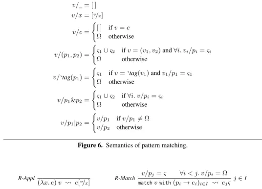 Figure 6. Semantics of pattern matching.