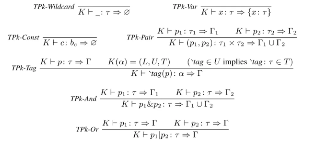 Figure 8. Pattern environment generation for K.