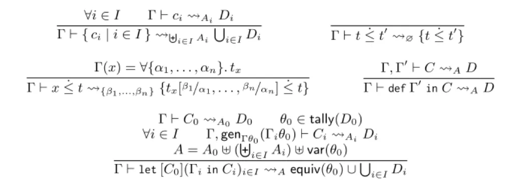 Figure 15. Constraint rewriting rules with explicit variable introduction.